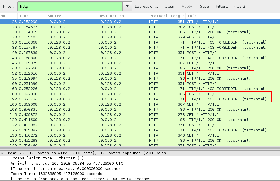 http packets