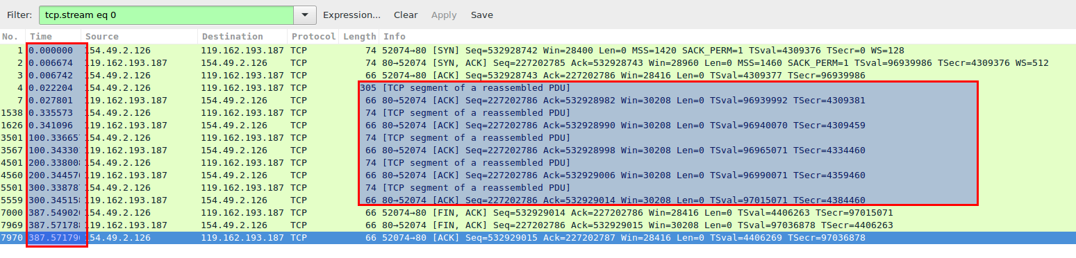 what layer does slowloris attack