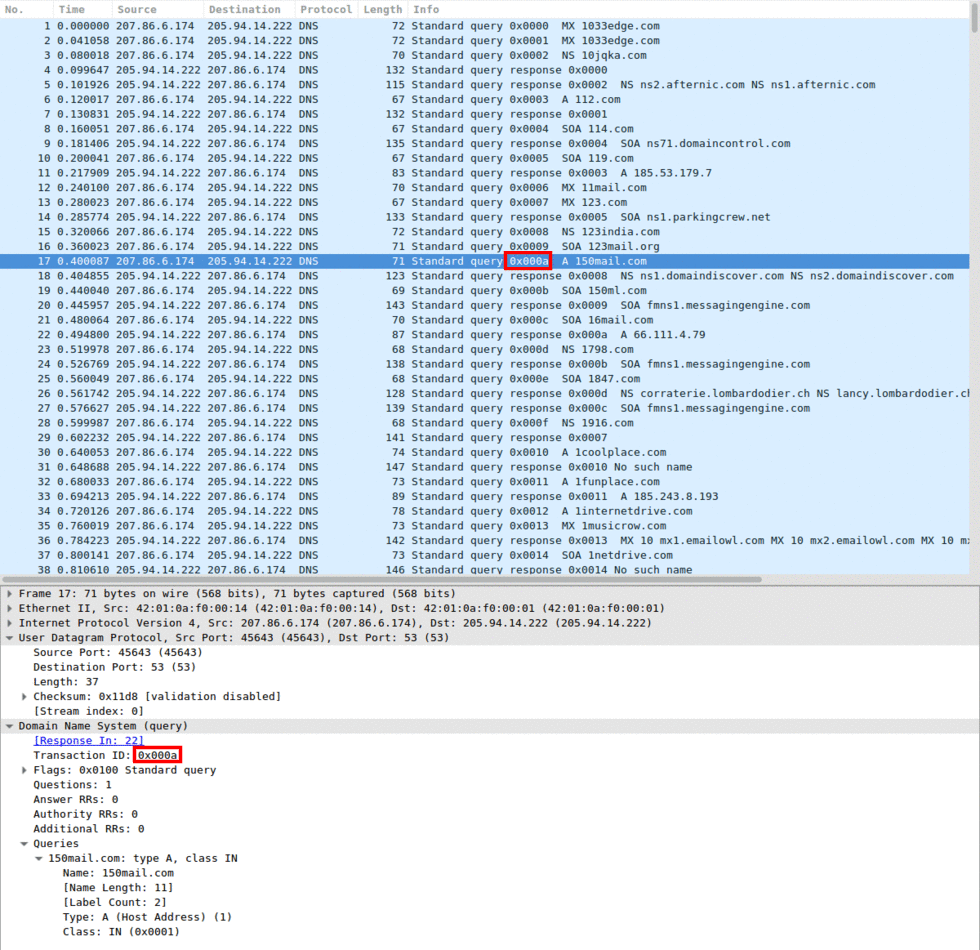 wireshark filter protocol dns