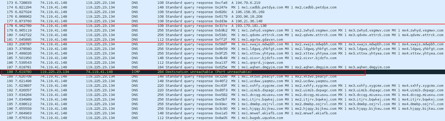 DNS Responses