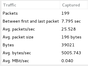 DNS Response Flood | Knowledge Base | MazeBolt