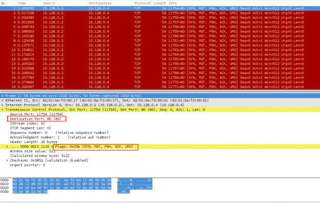 URG-ACK-PSH-RST-SYN Flood | Knowledge Base | MazeBolt