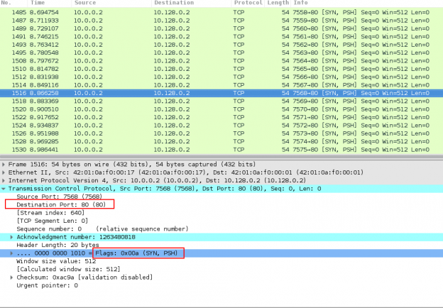 PSH-SYN Flood | Knowledge Base | MazeBolt