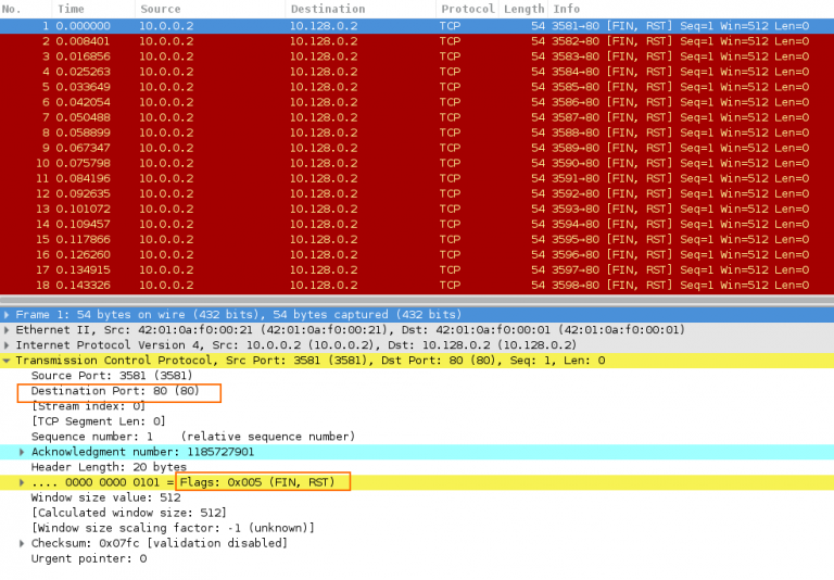 Флаги TCP. Syn ACK fin. TCP syn ACK. Флаг RST В TCP протоколе.