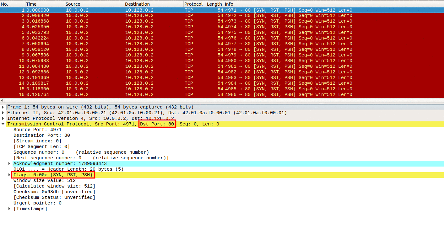 wireshark capture filter syn psh urg