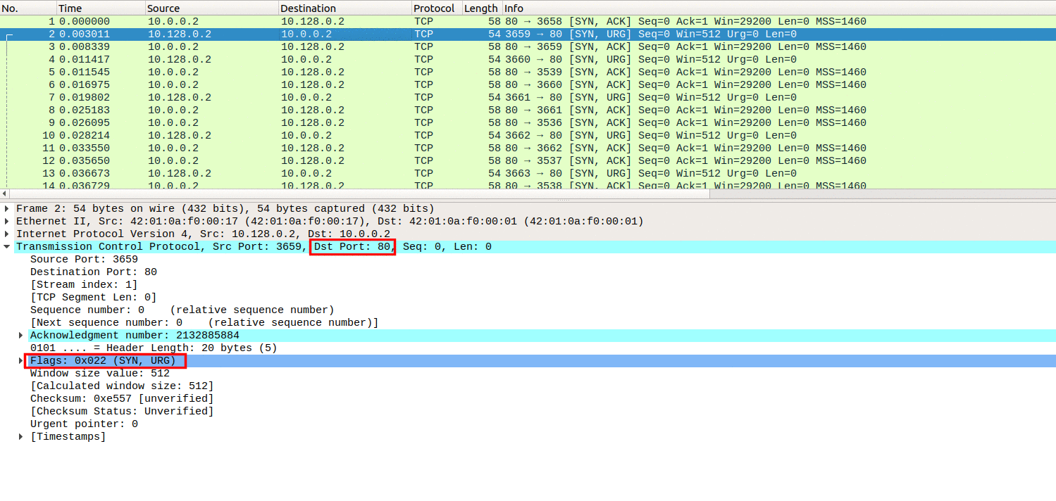 wireshark capture filter syn psh urg