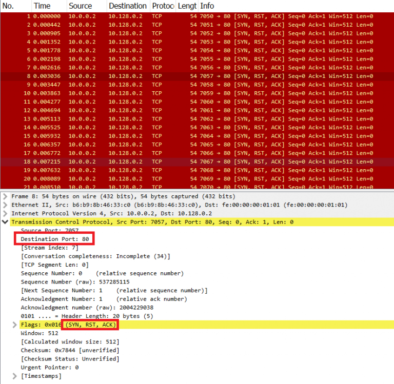 ACK-RST-SYN Flood | Knowledge Base | MazeBolt